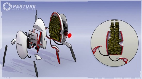 Aperture Turret