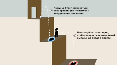 Качель